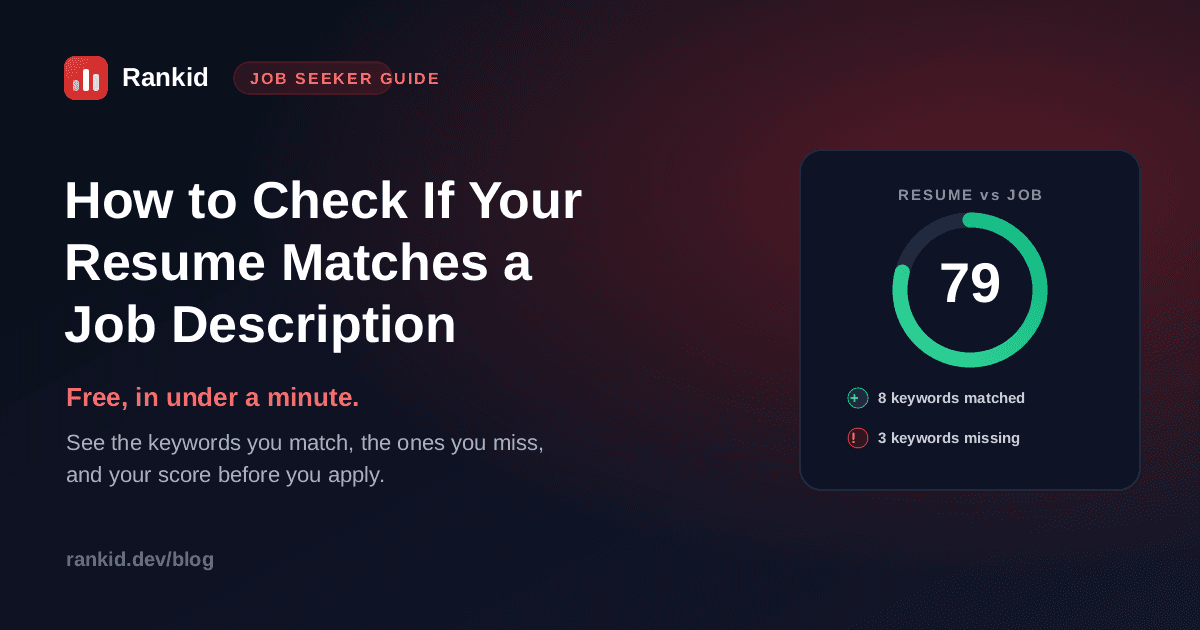 How to check if your resume matches a job description: a resume-versus-job match card showing a score of 79, 8 keywords matched and 3 keywords missing