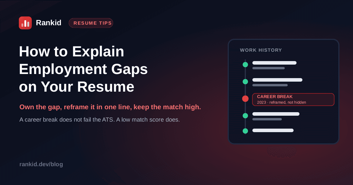 How to explain employment gaps on your resume: a work history timeline with a career break reframed, not hidden, and the note that a gap does not fail the ATS