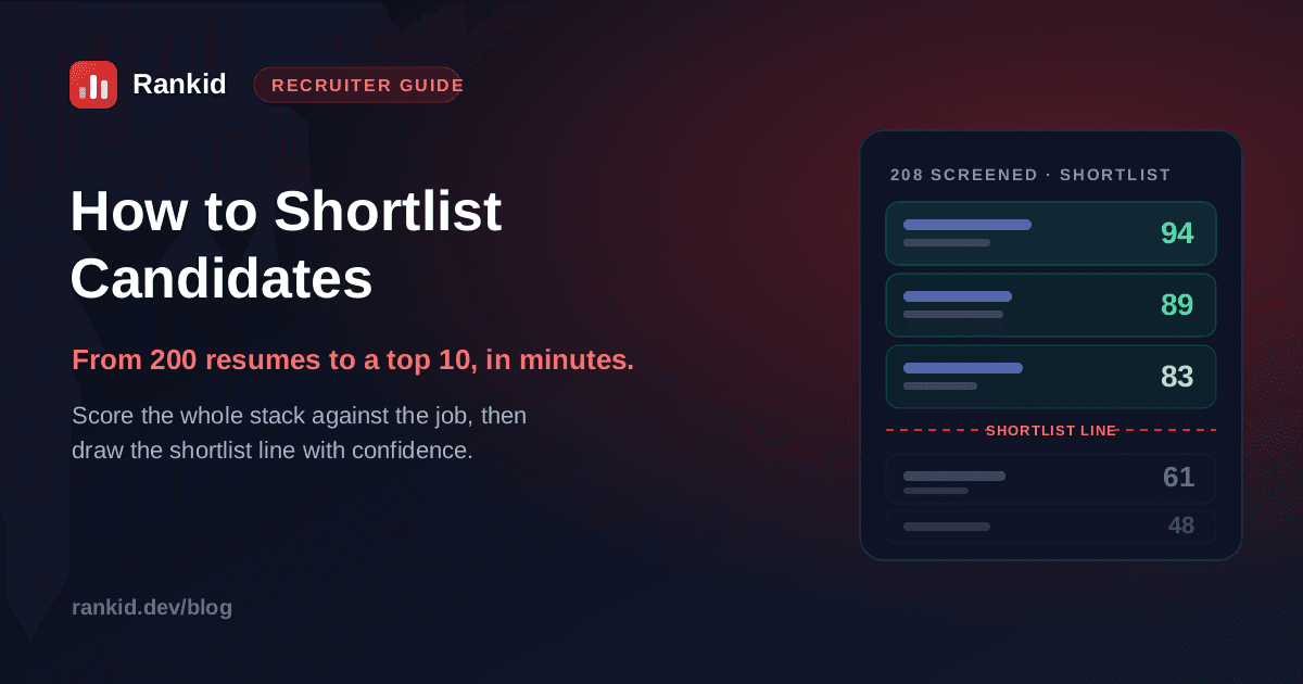 How to shortlist candidates: a recruiter view of 208 resumes screened and scored against one job description, with a dashed shortlist line separating the top matches (94, 89, 83) from the rest