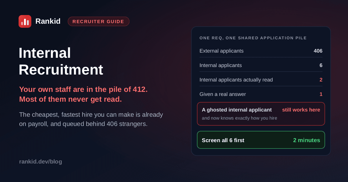 Internal recruitment reality on one requisition: 406 external applicants and 6 internal applicants in one shared pile, only 2 internal applicants actually read and 1 given a real answer, with a note that a ghosted internal applicant still works at the company