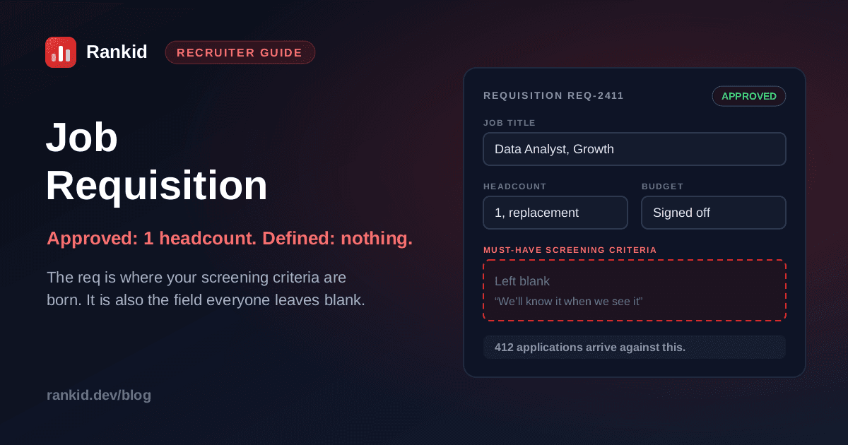 A job requisition form for REQ-2411 marked approved, showing job title Data Analyst Growth, headcount 1 replacement and budget signed off, with the must-have screening criteria field left blank and 412 applications arriving against it