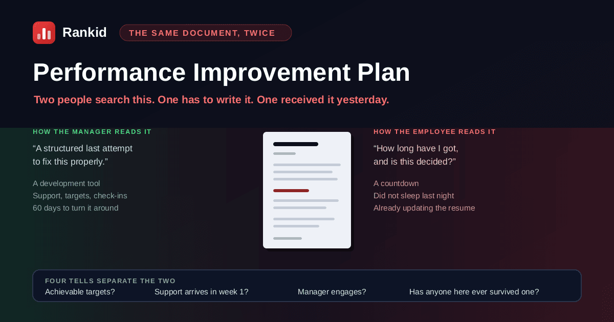 The same performance improvement plan read two ways, by the manager who wrote it as a development tool and by the employee who received it as a countdown, with the four tells that reveal which kind it actually is