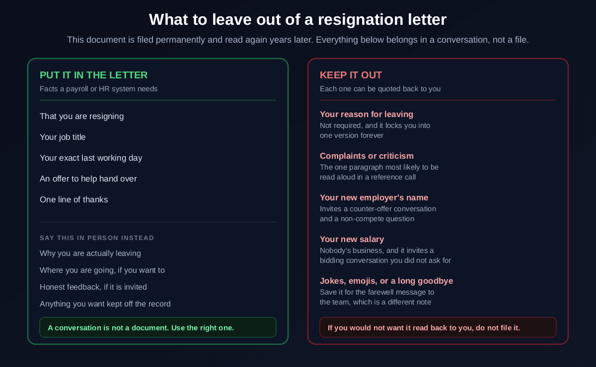 What to leave out of a resignation letter: keep in the letter only that you are resigning, your job title, your exact last day, an offer to hand over and one line of thanks, while your reason for leaving, complaints or criticism, your new employer's name, your new salary and jokes or long goodbyes should be kept out because each one can be quoted back to you