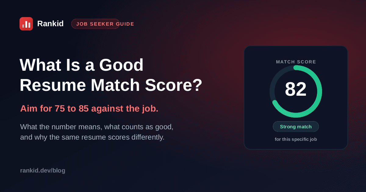 What is a good resume match score: a match score ring reading 82 marked as a strong match for a specific job