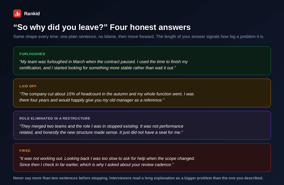 Four sample interview answers for explaining a separation, a furlough answer noting the team was furloughed when a contract paused and the time was used to finish a certification, a layoff answer noting the company cut fifteen percent of headcount and the whole function went with an offer of a reference, a restructure answer noting two teams merged and the role stopped existing and it was not performance related, and a fired answer that owns it briefly and describes what changed since