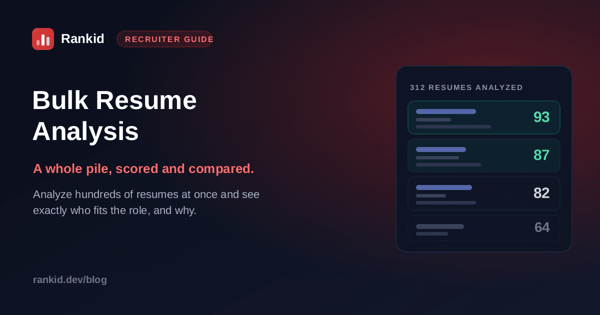 Bulk resume analysis: a recruiter dashboard showing 312 resumes analyzed and scored against one job description, with the top candidates ranked 93, 87 and 82 by fit
