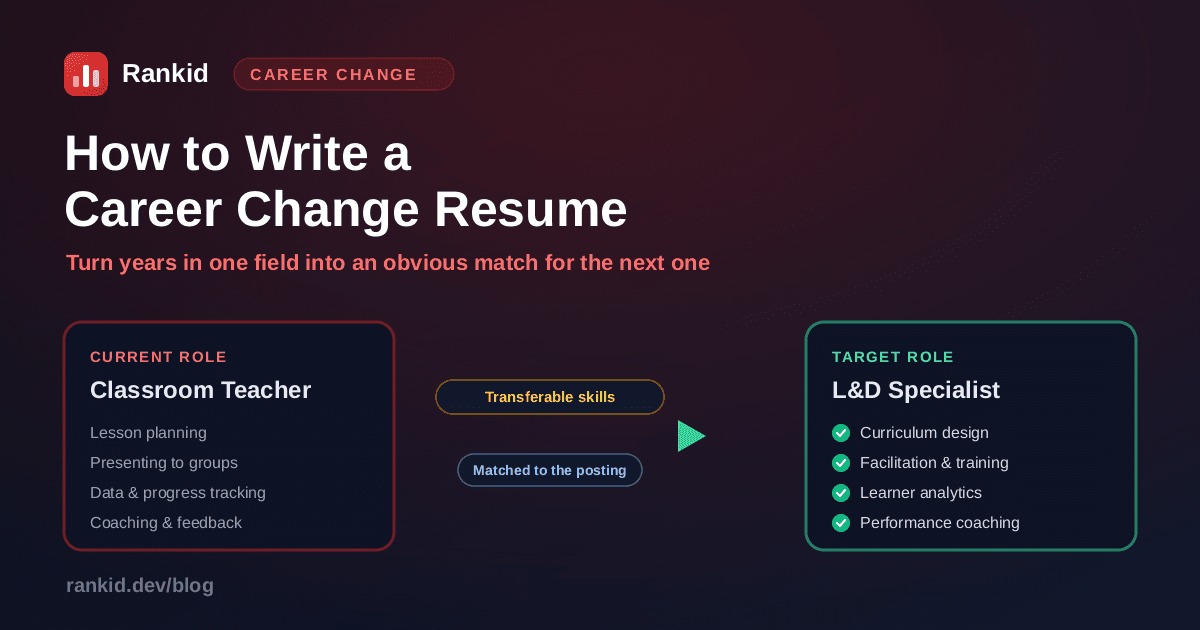 How to write a career change resume: a current role as a classroom teacher connected by a bridge of transferable skills to a target role as an L&D specialist, matched to the job posting