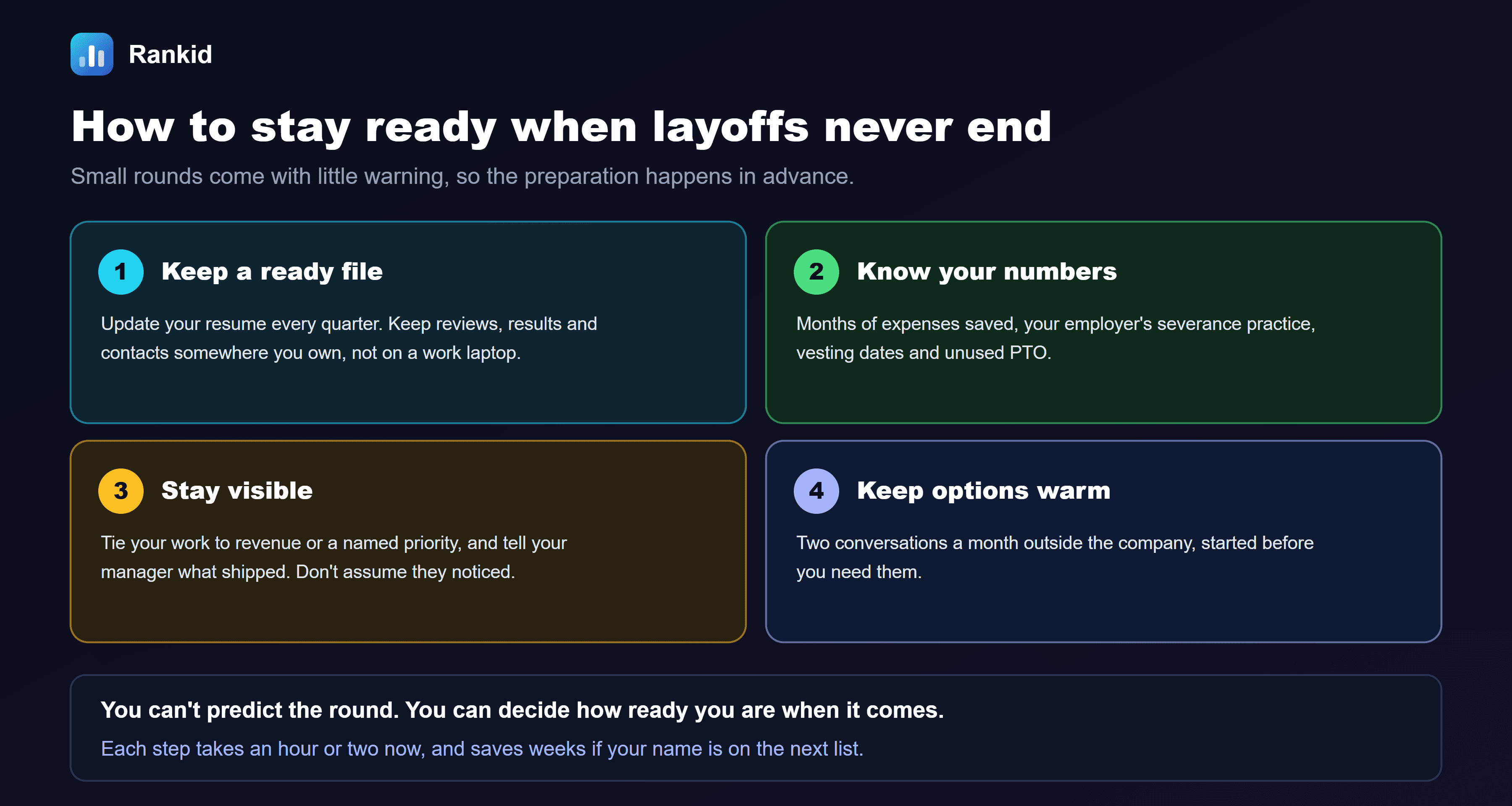 A four-card diagram titled how to stay ready when layoffs never end: small rounds come with little warning, so the preparation happens in advance. Card one, keep a ready file: update your resume every quarter; keep reviews, results and contacts somewhere you own, not on a work laptop. Card two, know your numbers: months of expenses saved, your employer's severance practice, vesting dates and unused PTO. Card three, stay visible: tie your work to revenue or a named priority, and tell your manager what shipped; don't assume they noticed. Card four, keep options warm: two conversations a month outside the company, started before you need them. The note at the bottom reads: you can't predict the round. You can decide how ready you are when it comes. Each step takes an hour or two now, and saves weeks if your name is on the next list.