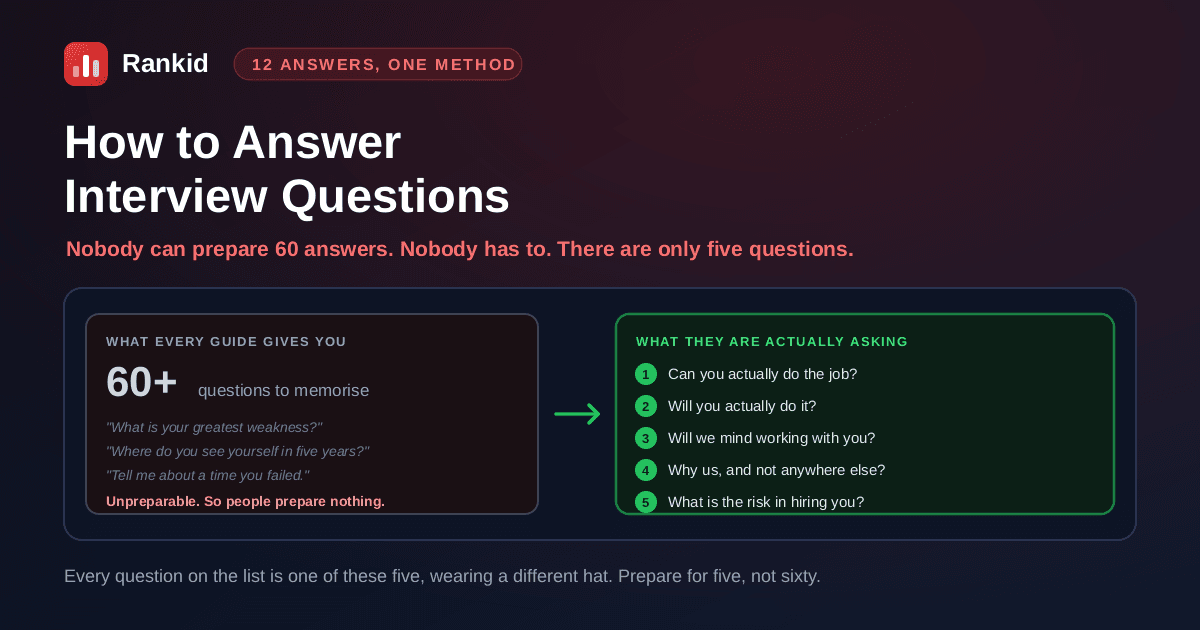 Interview preparation reduced from 60 questions to memorise down to the five things employers are actually asking: can you do the job, will you actually do it, will we mind working with you, why us and not anywhere else, and what is the risk in hiring you