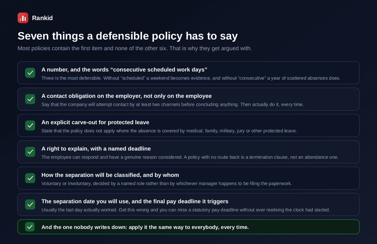 Seven elements of a defensible job abandonment policy, a number with the words consecutive scheduled work days attached, a contact obligation on the employer to attempt at least two channels before concluding anything, an explicit carve-out for protected leave, a right to explain with a named deadline so the policy is not a termination clause in disguise, a statement of how the separation will be classified and by whom, the separation date to be used and the final pay deadline it triggers, and applying it the same way to everybody every time