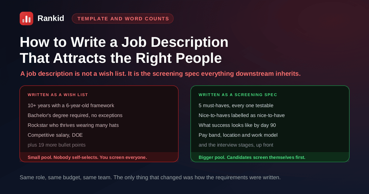 The same role written two ways, as a wish list with inflated years of experience and a degree requirement next to a screening spec with five testable must-haves, a published pay band and day-90 outcomes