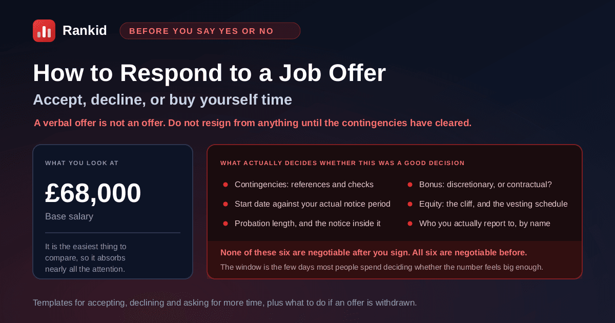 A job offer reduced to a base salary figure alongside the six terms that actually decide whether accepting it was a good decision