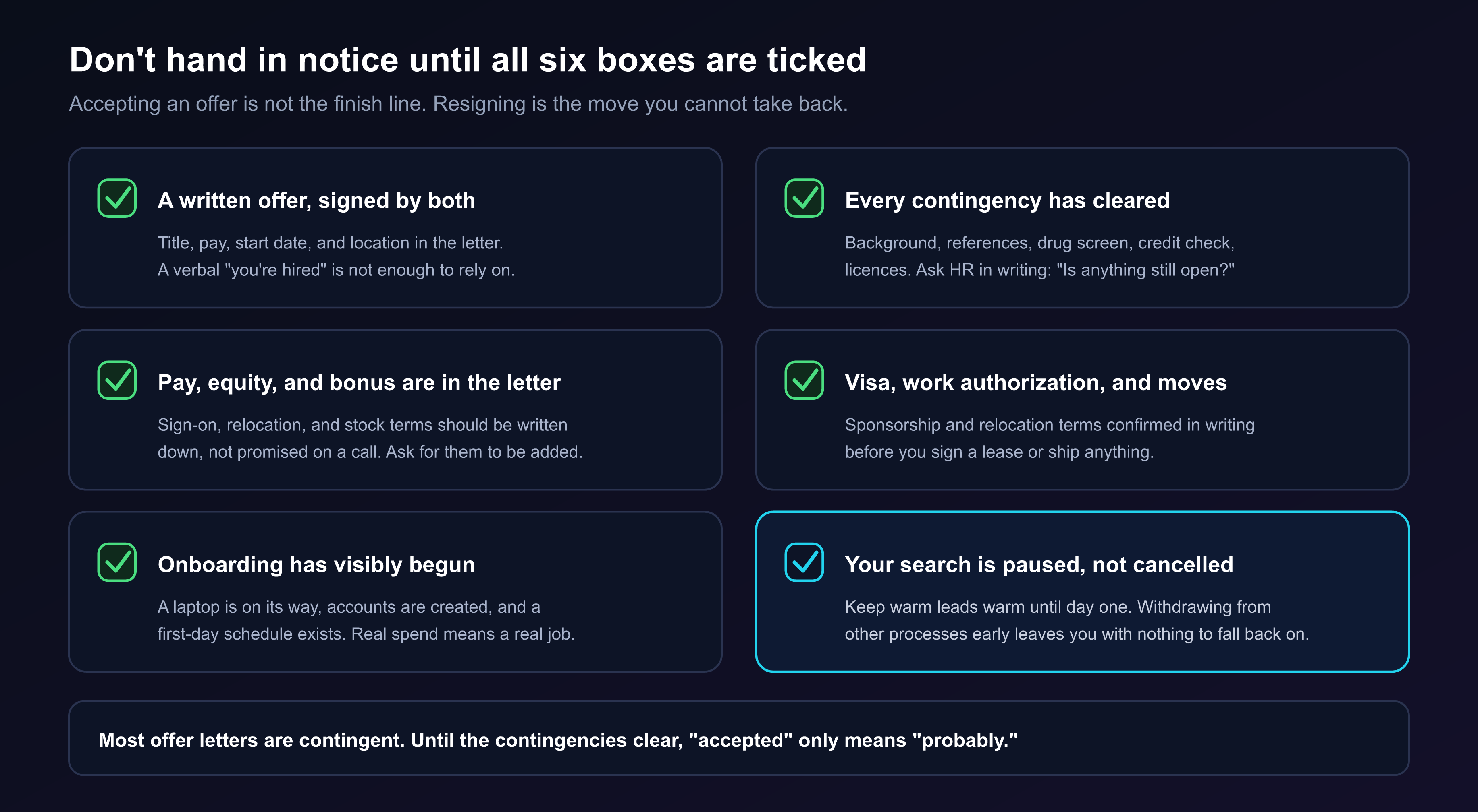 A six-item checklist to complete before resigning: a written offer signed by both parties, every contingency cleared such as background, references, drug screen and credit checks, pay equity and bonus terms in the letter, visa and relocation terms confirmed in writing, onboarding visibly begun with hardware and accounts, and your job search paused rather than cancelled