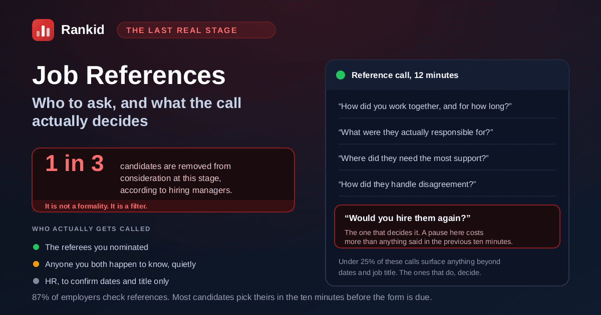 A reference call broken down into the questions actually asked, with would you hire them again highlighted as the question that decides the outcome