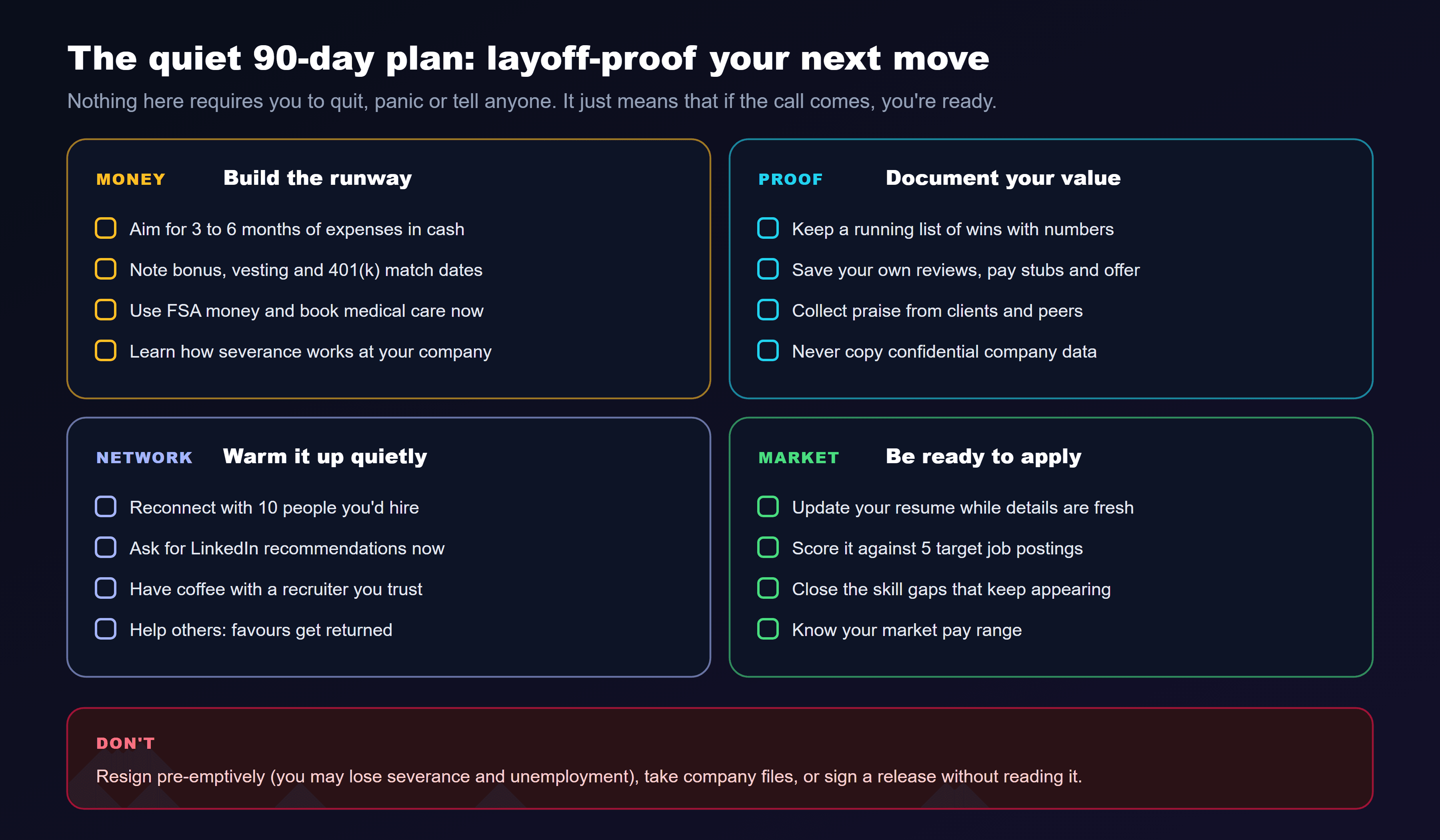 A checklist titled the quiet 90-day plan, layoff-proof your next move, in four groups. Money, build the runway: aim for three to six months of expenses in cash, note bonus, vesting and 401(k) match dates, use FSA money and book medical care now, learn how severance works at your company. Proof, document your value: keep a running list of wins with numbers, save your own reviews, pay stubs and offer, collect praise from clients and peers, never copy confidential company data. Network, warm it up quietly: reconnect with 10 people you'd hire, ask for LinkedIn recommendations now, have coffee with a recruiter you trust, help others. Market, be ready to apply: update your resume while details are fresh, score it against five target job postings, close the skill gaps that keep appearing, know your market pay range. Don't resign pre-emptively, take company files, or sign a release without reading it