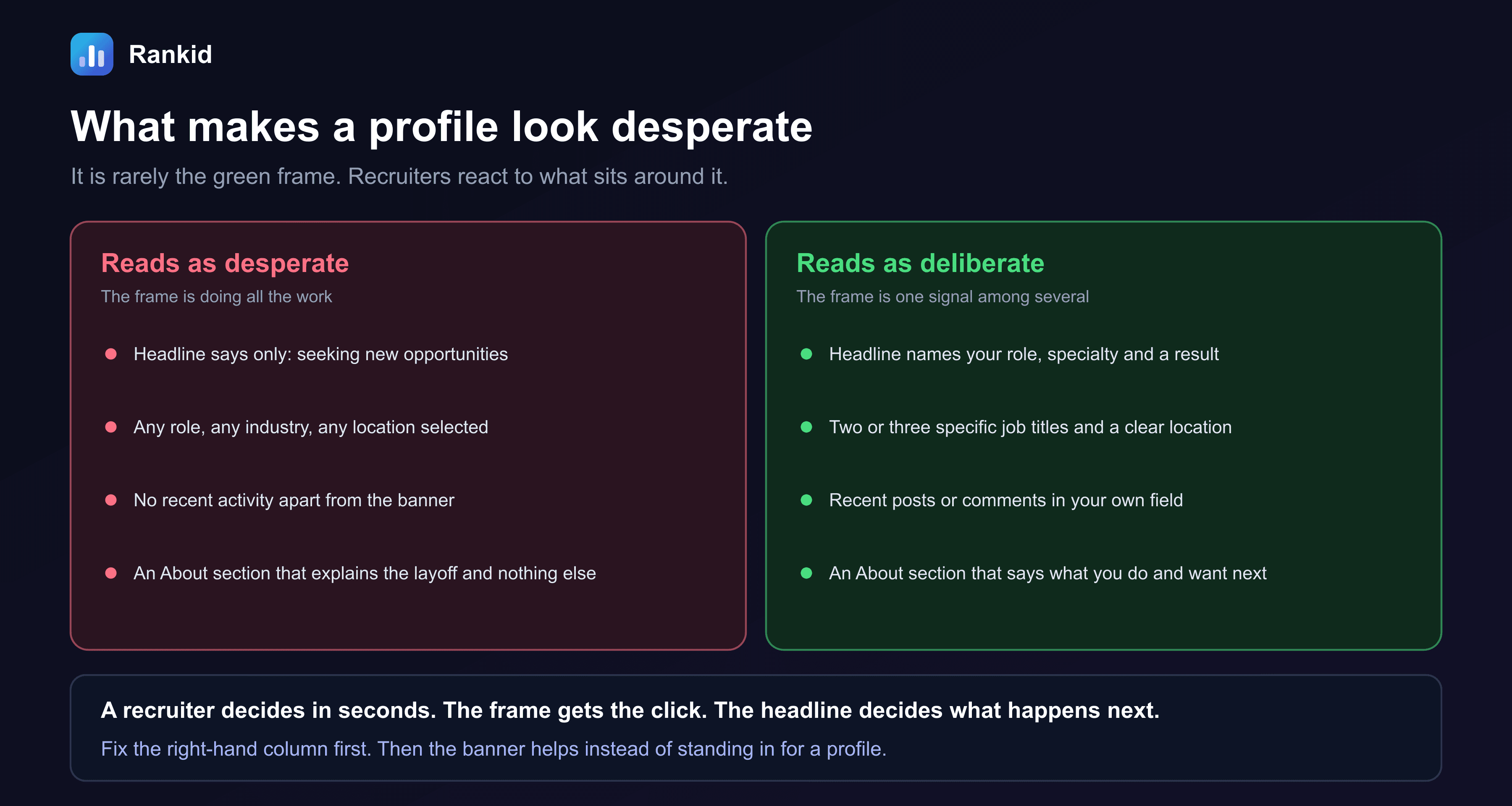 A two-column diagram titled what makes a profile look desperate: it is rarely the green frame, recruiters react to what sits around it. Reads as desperate, the frame is doing all the work: headline says only seeking new opportunities; any role, any industry, any location selected; no recent activity apart from the banner; an About section that explains the layoff and nothing else. Reads as deliberate, the frame is one signal among several: headline names your role, specialty and a result; two or three specific job titles and a clear location; recent posts or comments in your own field; an About section that says what you do and want next. The note at the bottom reads: a recruiter decides in seconds. The frame gets the click. The headline decides what happens next. Fix the right-hand column first. Then the banner helps instead of standing in for a profile.