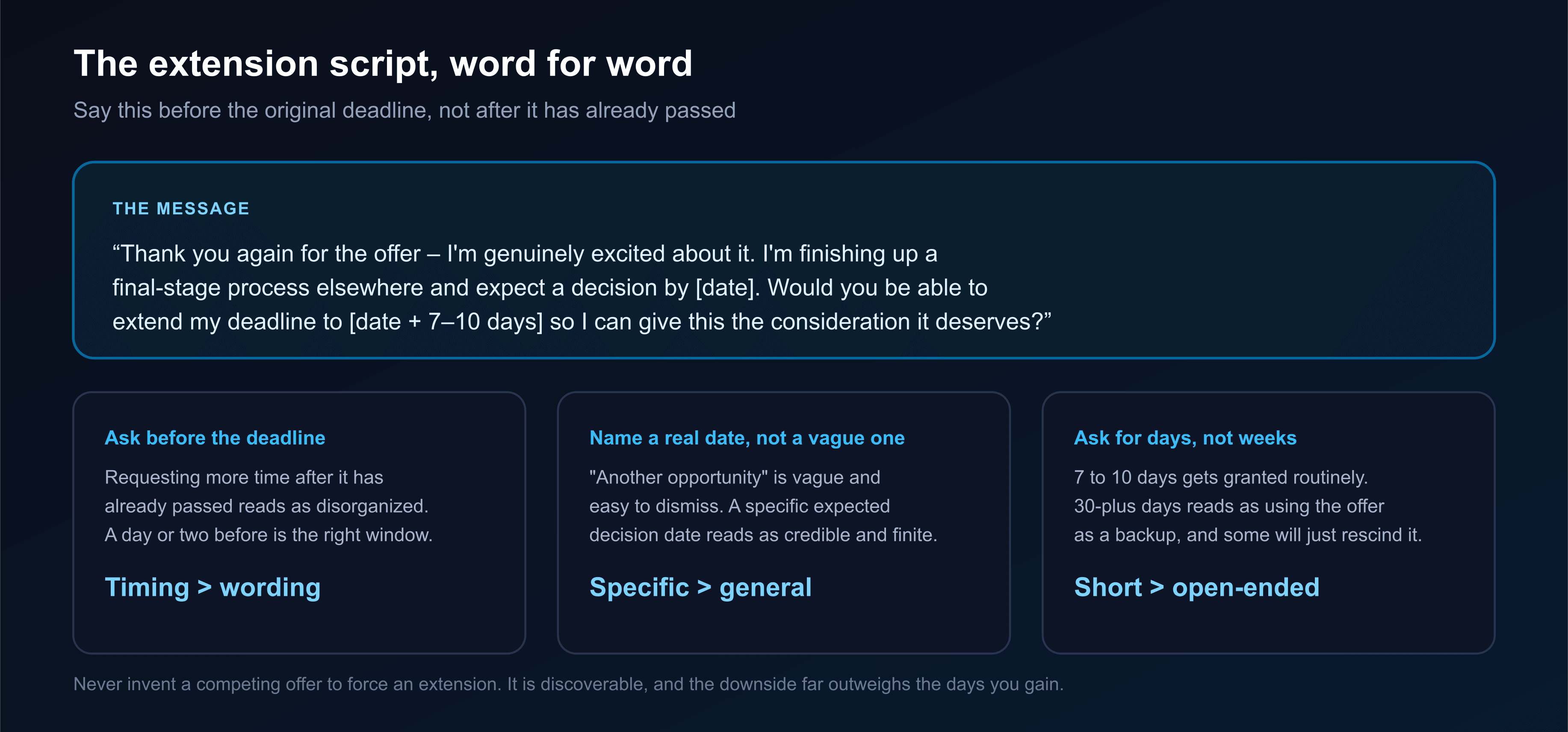 A script for requesting a job offer deadline extension, along with three principles: ask before the deadline rather than after, name a specific expected decision date rather than a vague reason, and ask for seven to ten additional days rather than an open-ended amount of time