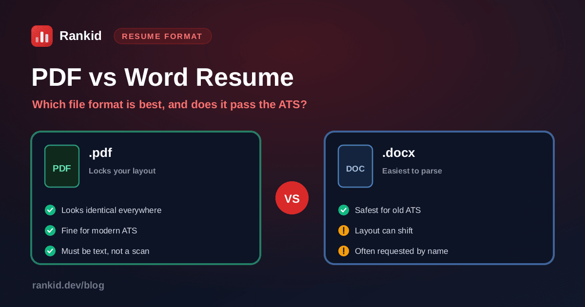 PDF vs Word resume comparison: a .pdf that locks your layout and is fine for modern ATS, versus a .docx that is easiest to parse and safest for older applicant tracking systems