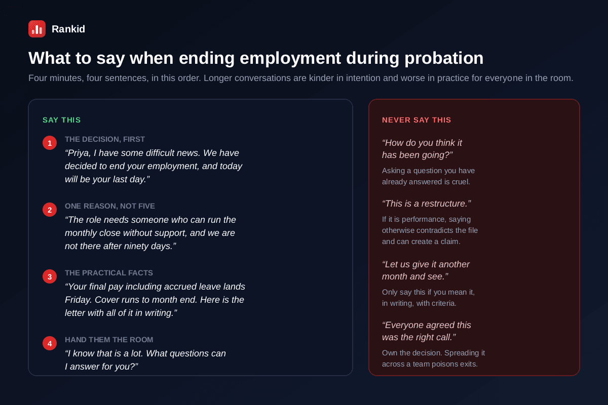 What to say when ending employment during a probation period, a four step script that leads with the decision first saying we have decided to end your employment and today will be your last day, then gives one reason not five tied to the role such as the role needs someone who can run the monthly close without support, then the practical facts of final pay accrued leave benefits end and a letter repeating it in writing, then hands them the room by asking what questions can I answer, alongside four things to never say including asking how do you think it has been going, relabelling a performance exit as a restructure, floating another month you do not mean, and spreading the decision across a committee