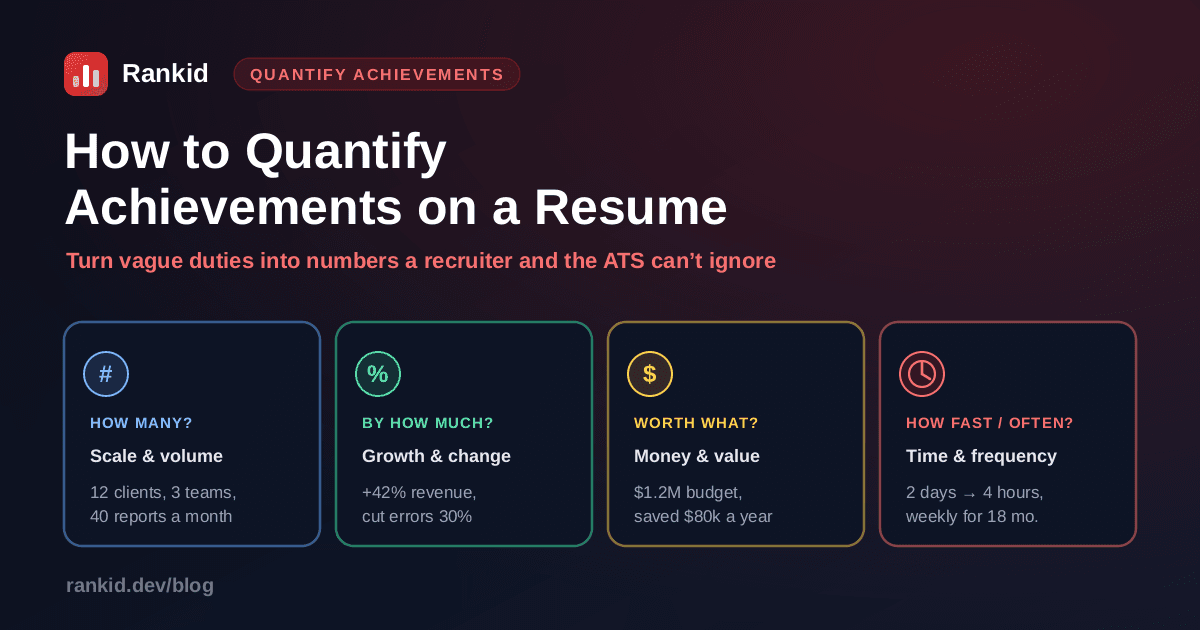 How to quantify achievements on a resume: four kinds of numbers to look for, how many (scale), by how much (growth), worth what (money), and how fast or often (time)