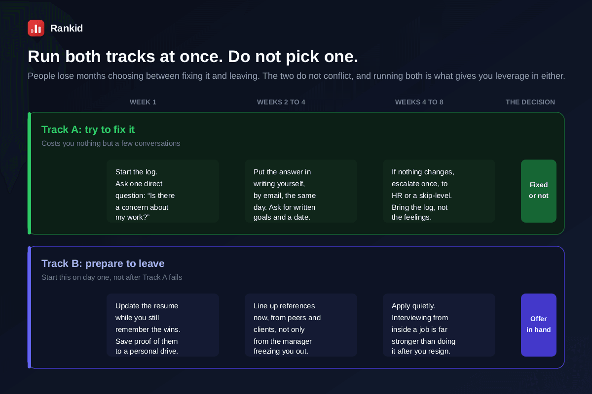 A two track plan for responding to quiet firing run in parallel, Track A trying to fix it by starting a log in week one and asking one direct question about whether there is a concern, then putting the answer in writing yourself by email the same day and asking for written goals and a date, then escalating once to HR or a skip-level with the log rather than the feelings, and Track B preparing to leave by updating the resume while you still remember the wins and saving proof to a personal drive, lining up references from peers and clients rather than only the manager freezing you out, and applying quietly because interviewing from inside a job is stronger than doing it after you resign