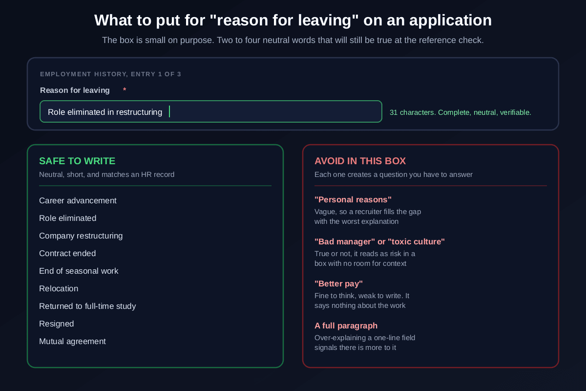 What to put for reason for leaving on a job application: safe short entries include career advancement, role eliminated, company restructuring, contract ended, end of seasonal work, relocation, returned to full-time study, resigned and mutual agreement, while personal reasons, bad manager or toxic culture, better pay, and full paragraphs each create a question you then have to answer