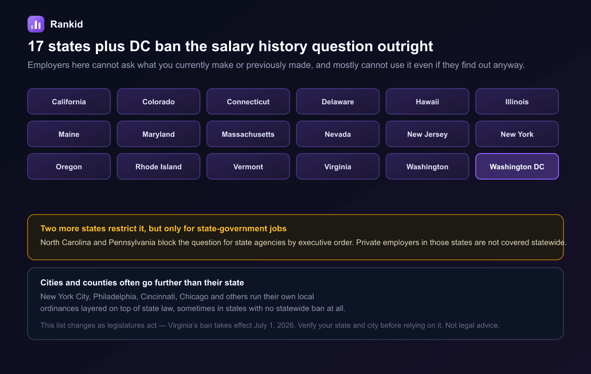A grid of eighteen chips listing the states and Washington DC that ban the salary history question statewide in 2026, including California, Colorado, Connecticut, Delaware, Hawaii, Illinois, Maine, Maryland, Massachusetts, Nevada, New Jersey, New York, Oregon, Rhode Island, Vermont, Virginia and Washington, with a note that North Carolina and Pennsylvania restrict it only for state government employers, and that cities including New York City, Philadelphia and Cincinnati run their own stricter local ordinances