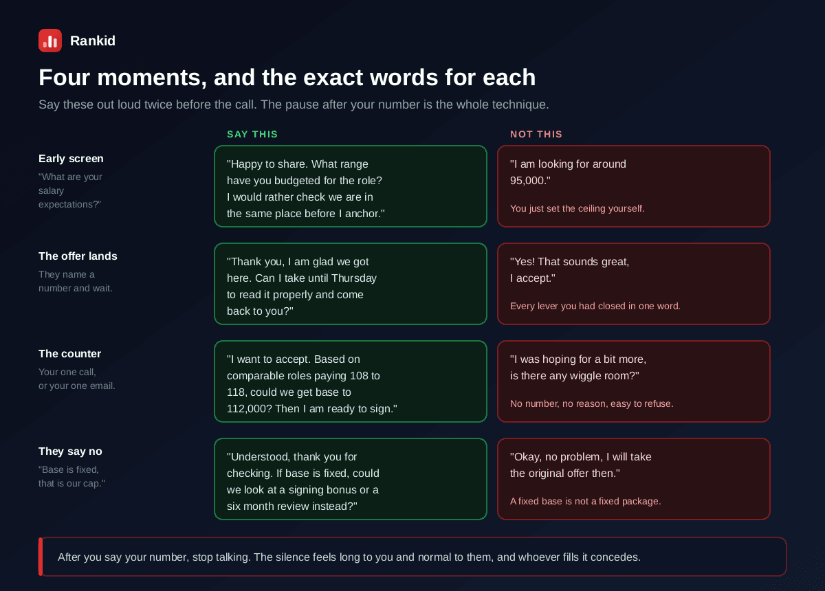 Four salary negotiation moments with the exact words to use and to avoid: deflecting the salary expectations question by asking their budgeted range, buying time when the offer lands instead of accepting on the spot, countering with a single number and a market justification followed by a commitment to sign, and pivoting to a signing bonus or six month review when they say base pay is fixed